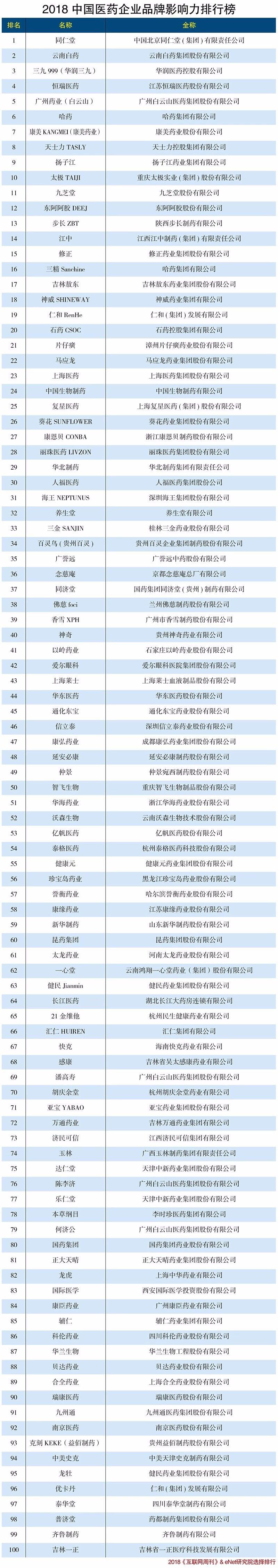 2018中国医药企业品牌影响力排行榜xiao.jpg
