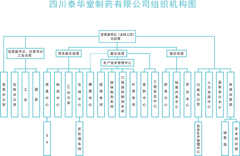 组织机构架构图202306.png